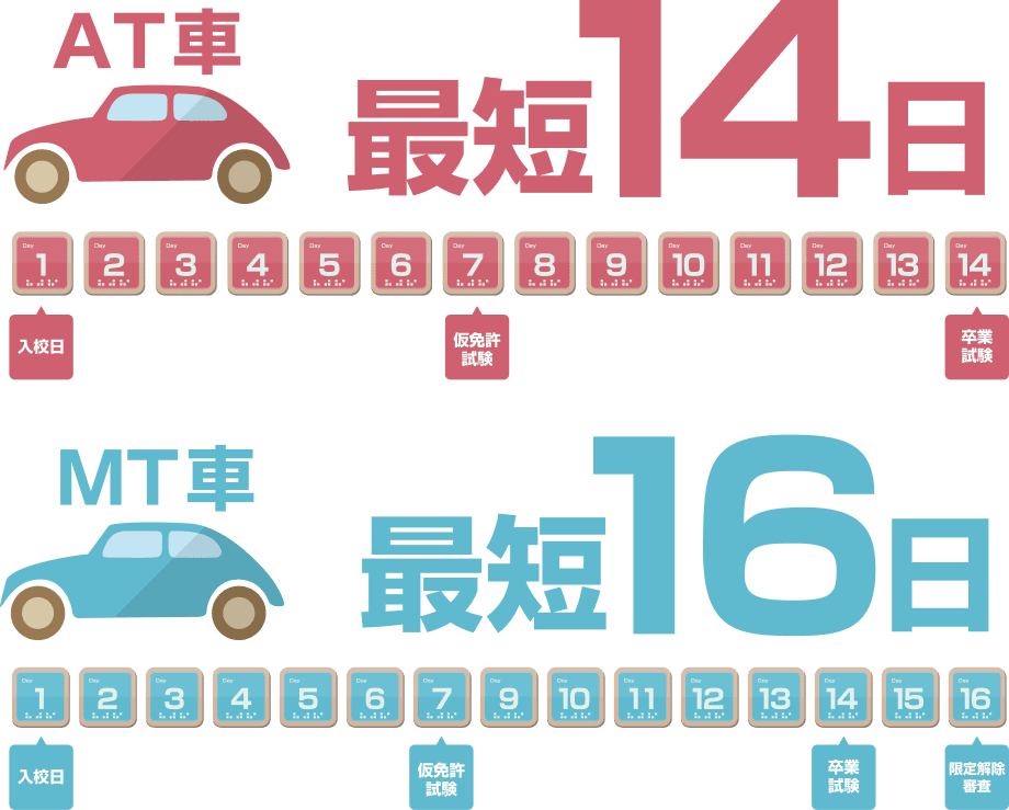 都城ドライビングスクール